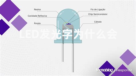 LED发光字为什么会变黄