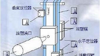 测试注塑模组