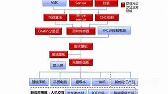 欧菲光超声波模组龙头