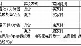 超声波模组和模块的区别