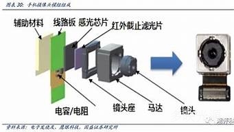 欧菲科技超声波模组