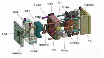 吉林加工注塑模具