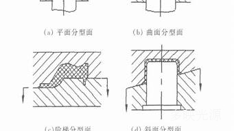 注塑模具基础