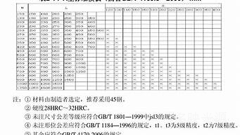 注塑模具标准件