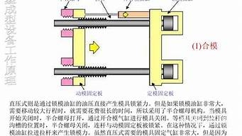 注塑模具设计原理