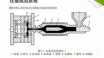 注塑模具原理